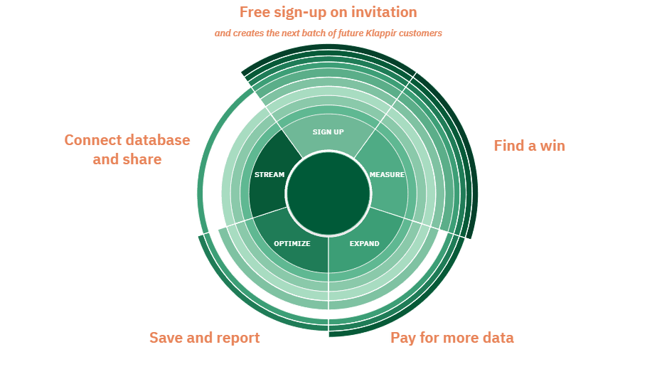 Klappir flywheel — full cycle