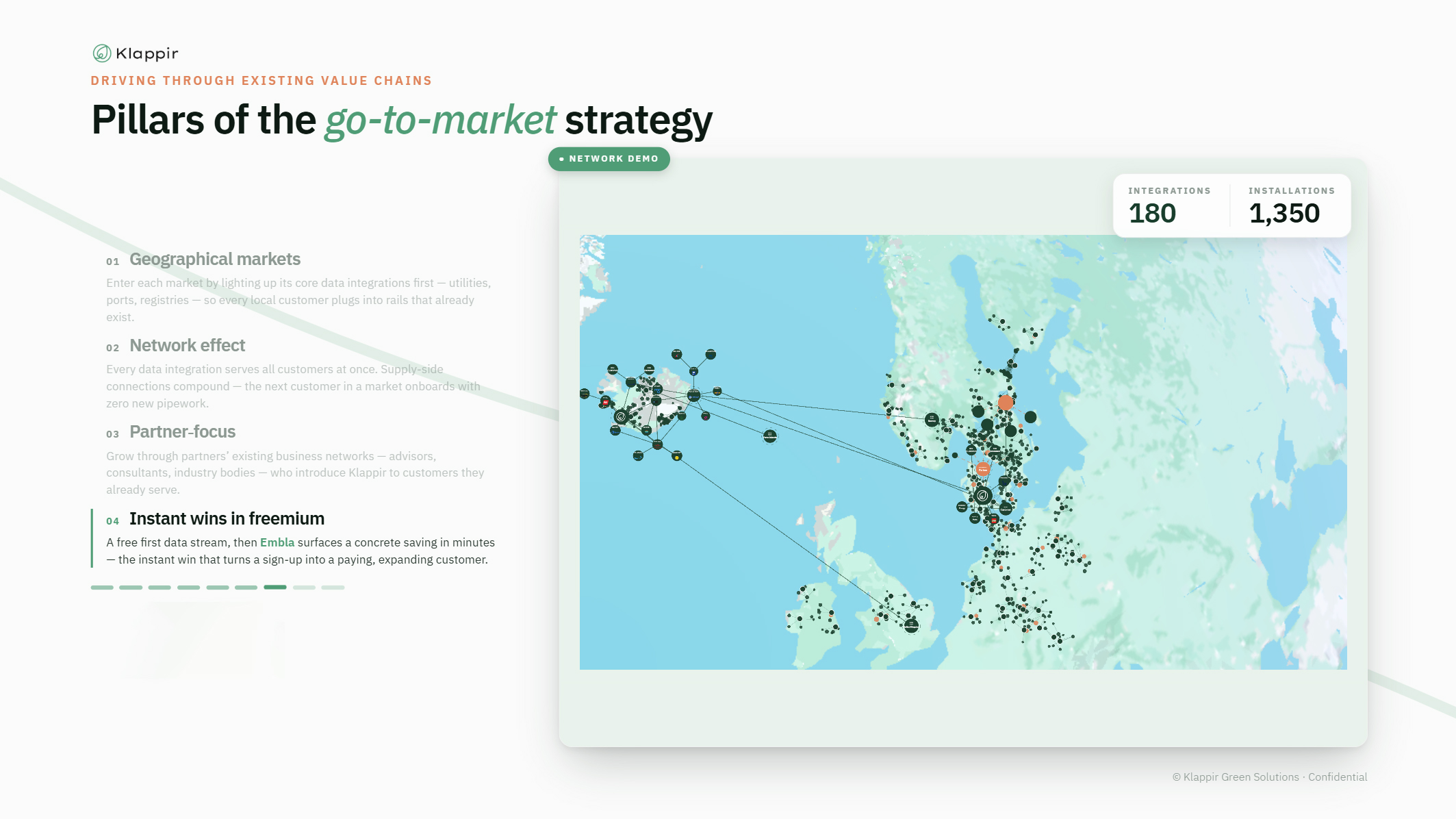 Pillars of the go-to-market strategy — step 4
