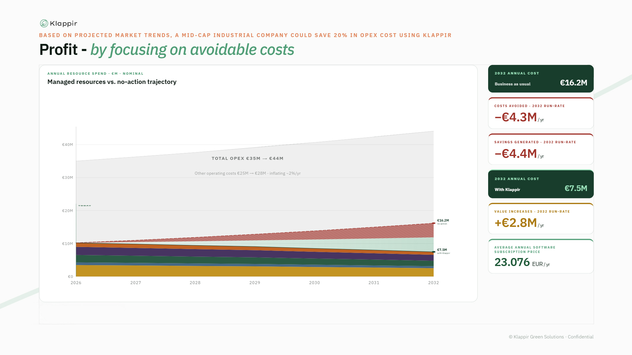 Opportunity quantified — Profit by focusing on avoidable costs