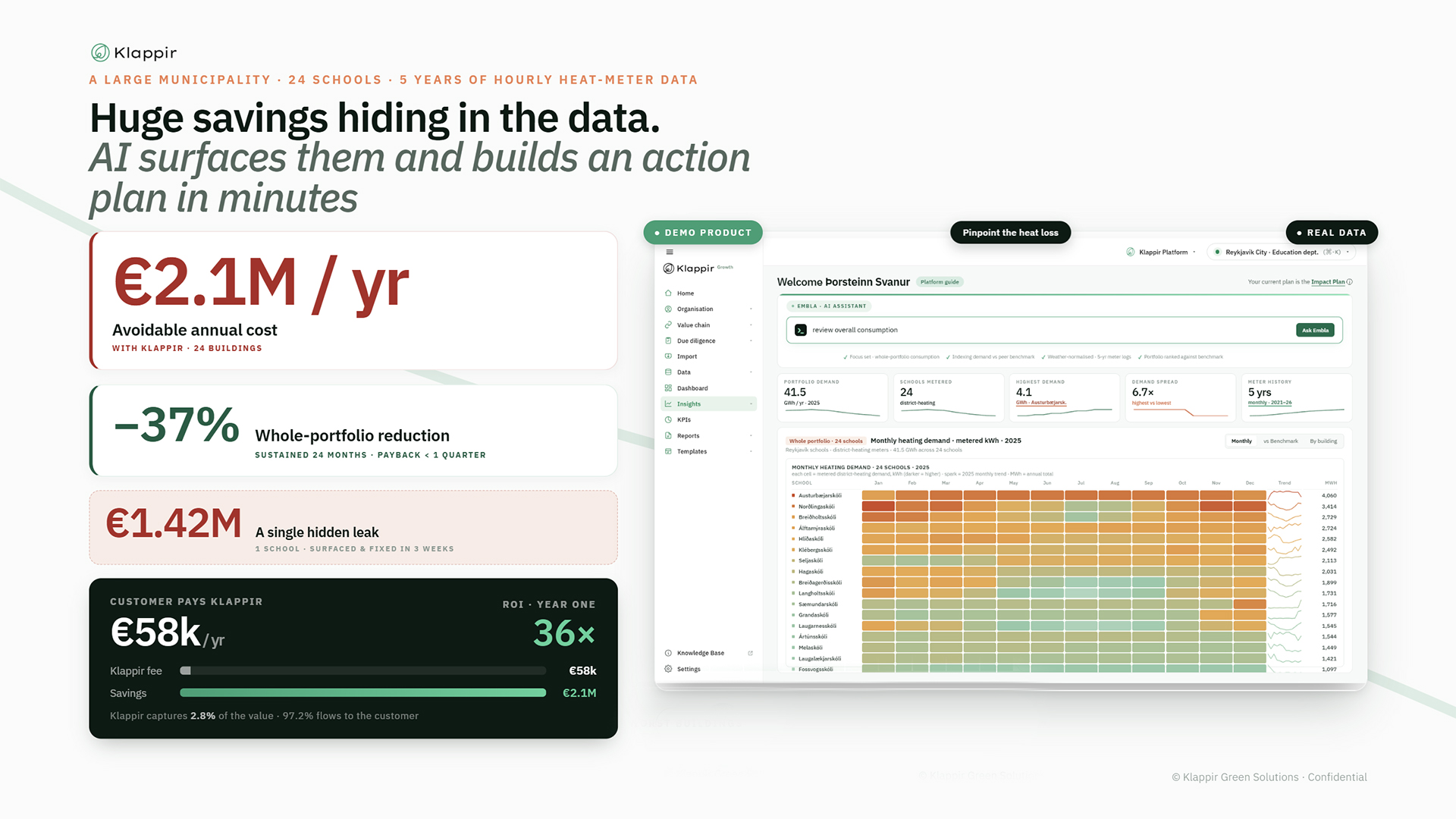 Reykjavík schools — Huge savings hiding in the data