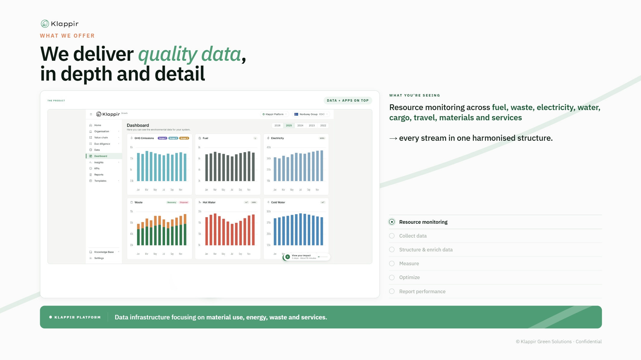 We deliver quality data, in depth and detail